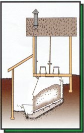 CTS Diagram
